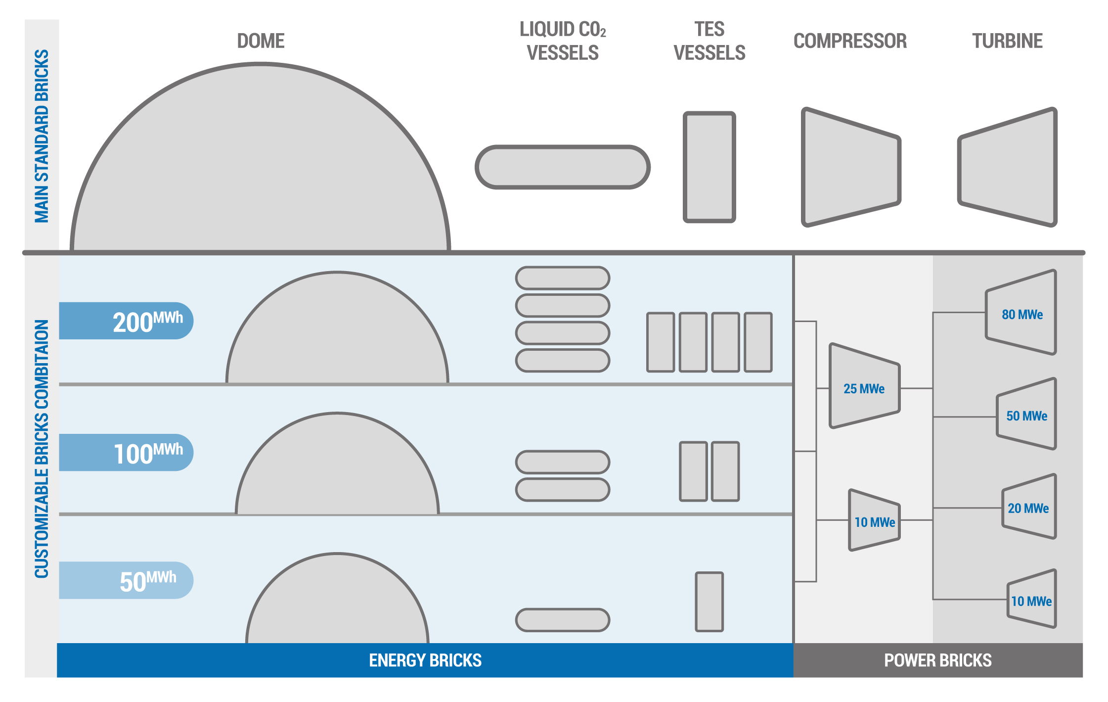 STANDARDIZED-BRICK-APPROACH